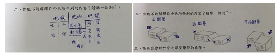 圖二：（左）學生在第一堂課只能抄寫出課堂中的內容；（右）後面幾堂課進步到可以依圖形解釋學習概念