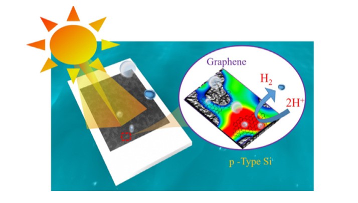 圖二: 石墨烯修飾的矽晶片表面作為用於太陽能水分解的光電陰極的示意圖