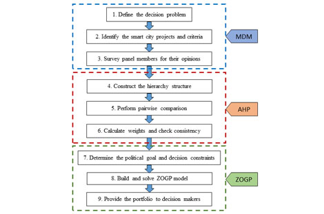 Figure 1. Overview of the proposed model