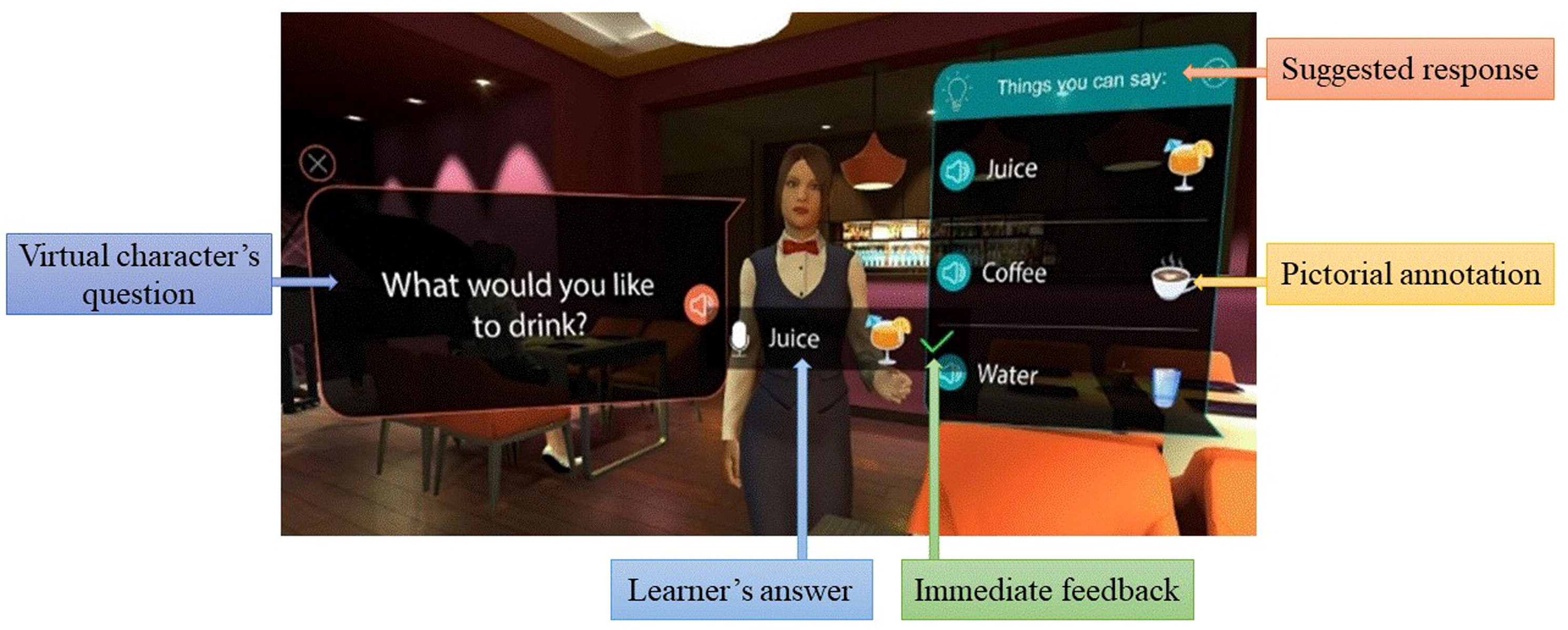 Figure 1. An example of interacting with a virtual character.