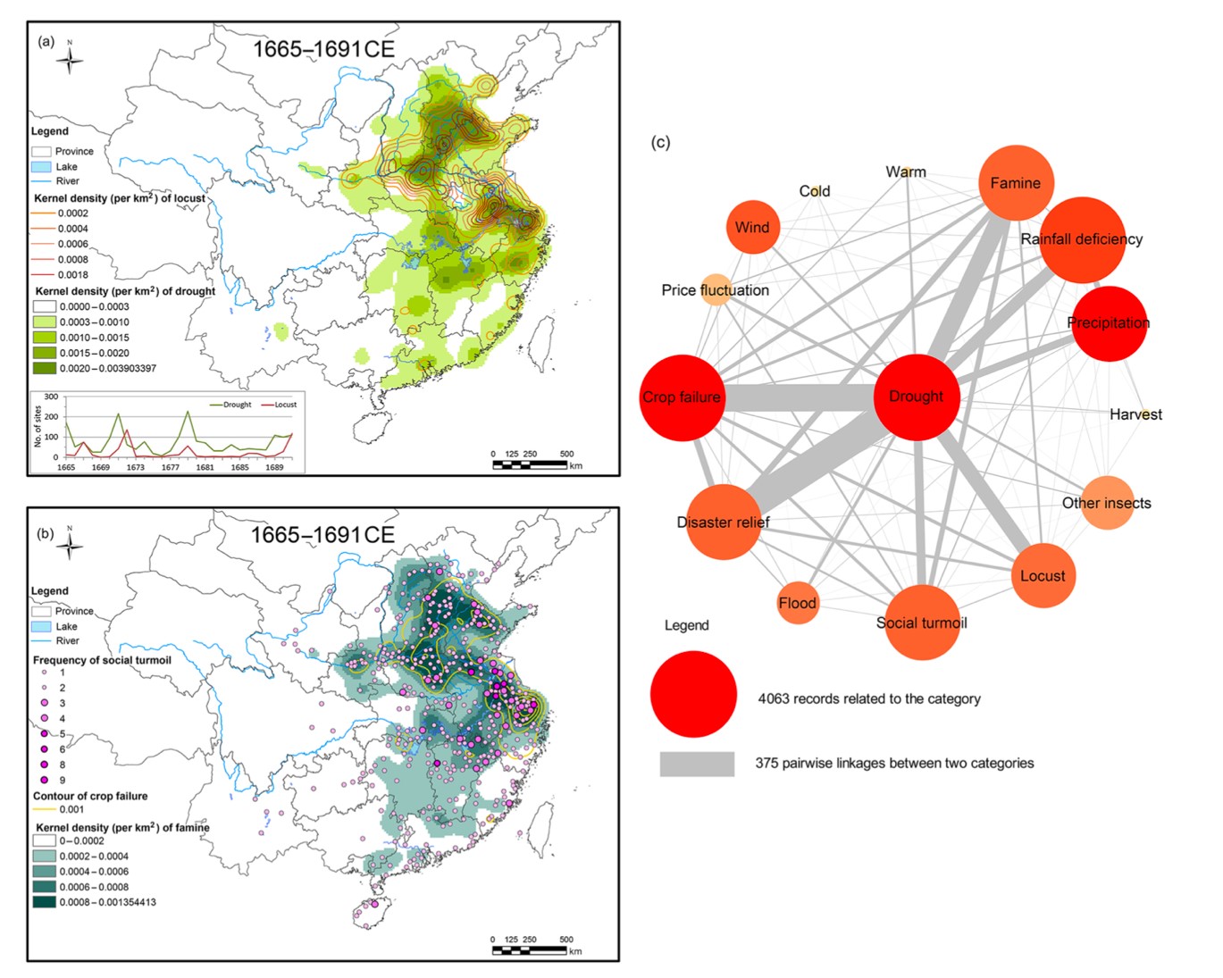 圖2：乾旱與相關環境與社會事件的空間分布與類別詞彙網絡分析圖4