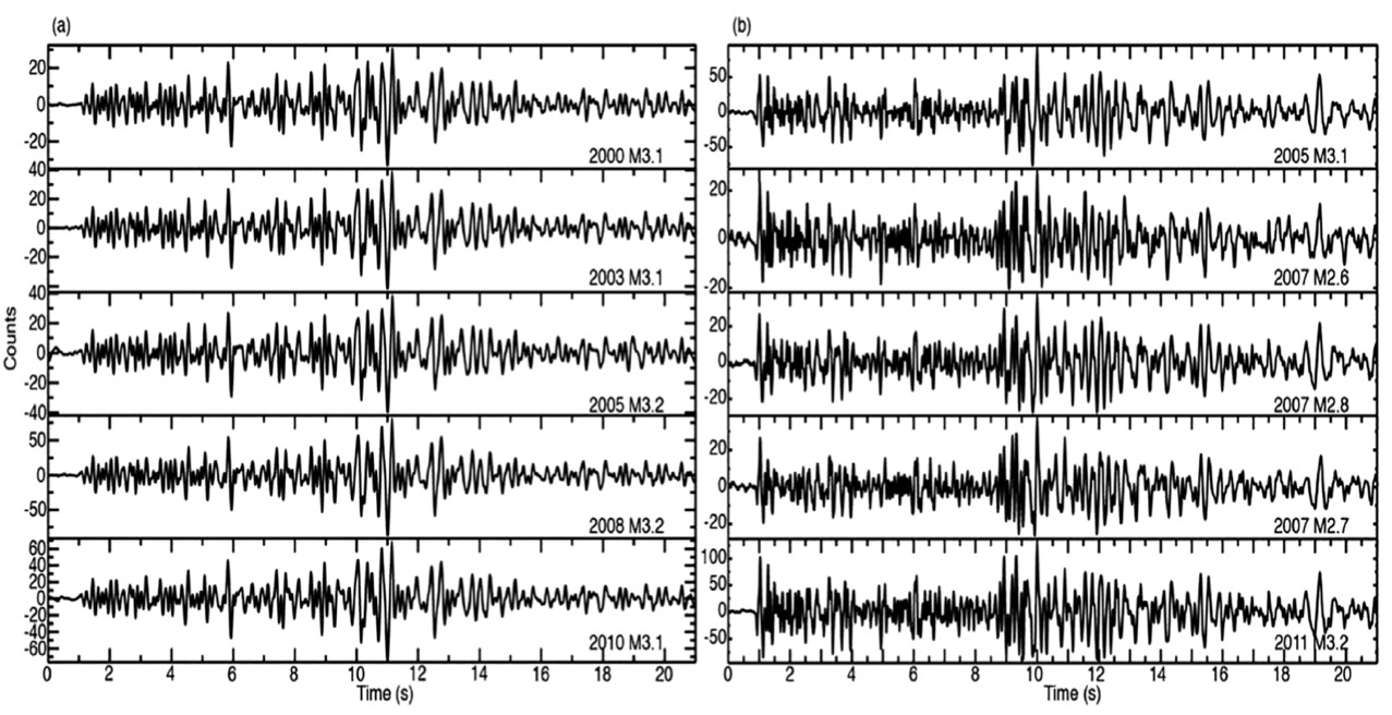 圖一：重複地震波形示意圖。