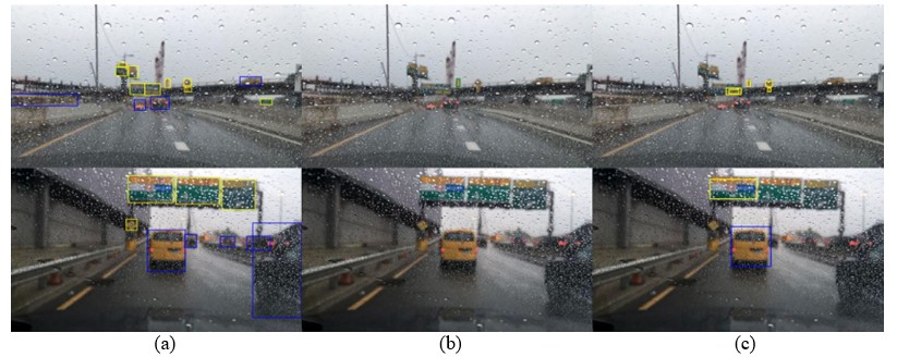 圖一：基於行車紀錄器數位影像之雨中物件偵測：(a) 理想中之偵測結果；(b) 基於Faster RCNN演算法之偵測結果；及(c) 基於YOLO演算法之偵測結果。本資料來源為：M. Hnewa and H. Radha, “Object detection under rainy conditions for autonomous vehicles: A review of state-of-the-art and emerging tech-niques,” IEEE Signal Process. Mag., vol. 38, no. 1, pp. 53-67, 2021。