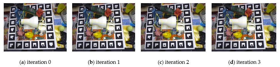 圖二：本研究團隊所提出的物件姿態估測系統迭代修正姿態估測。黃色立體線框為估測姿態成果，由(a)-(d)可看出黃色線框逐漸對準白色目標物件