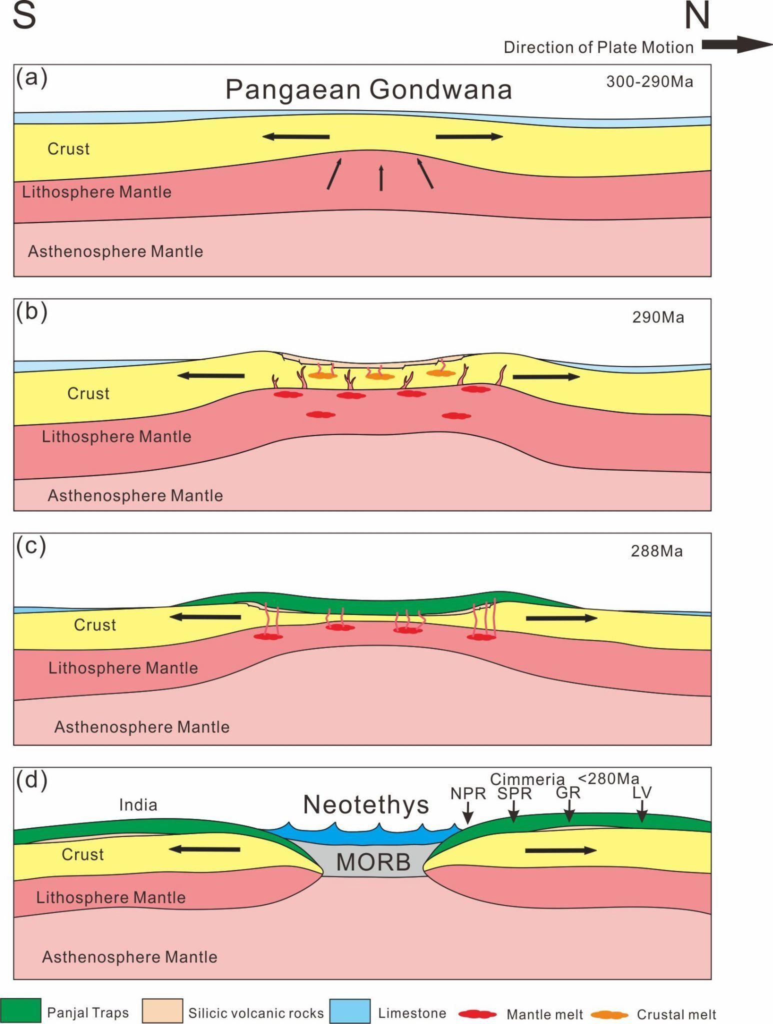 圖2：潘加爾火成岩區形成機制之地體構造模型