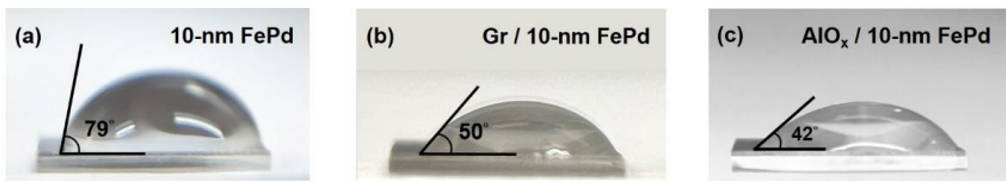 圖四：(a)10nm FePd、(b) Gr/FePd和 (c) AlO<span style=