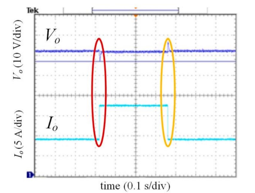 圖4：所提出充電系統輸出電壓(Vo)與電流(Io)波形