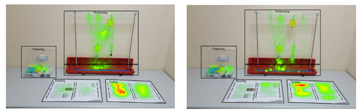 圖2：左圖是讀簡單文章和操作滑輪組的眼動熱區圖，右圖是讀困難文章和滑輪操作的眼動熱區圖。