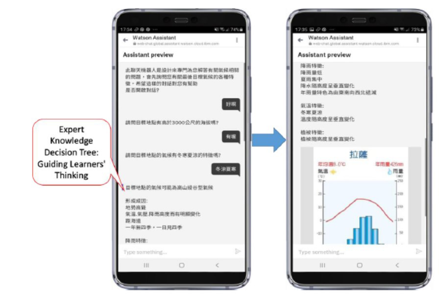 圖3：EDM聊天機器人對話設計