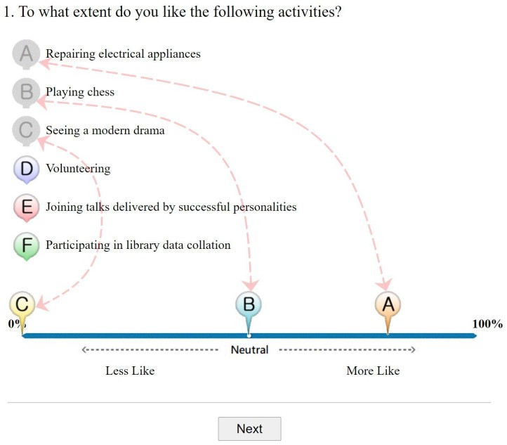 圖1：興趣測驗的題組問題