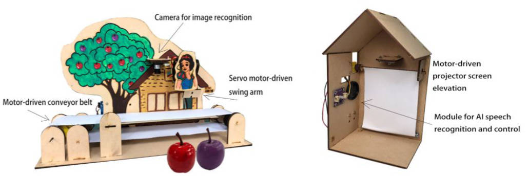 圖2：AI影像辨識及AI語音辨識的教學模組