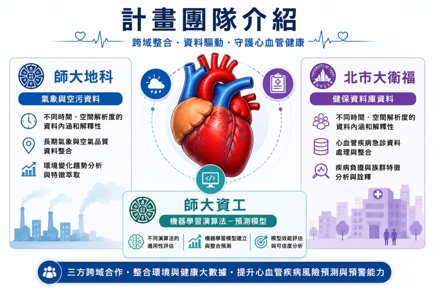 圖一:計畫團隊介紹