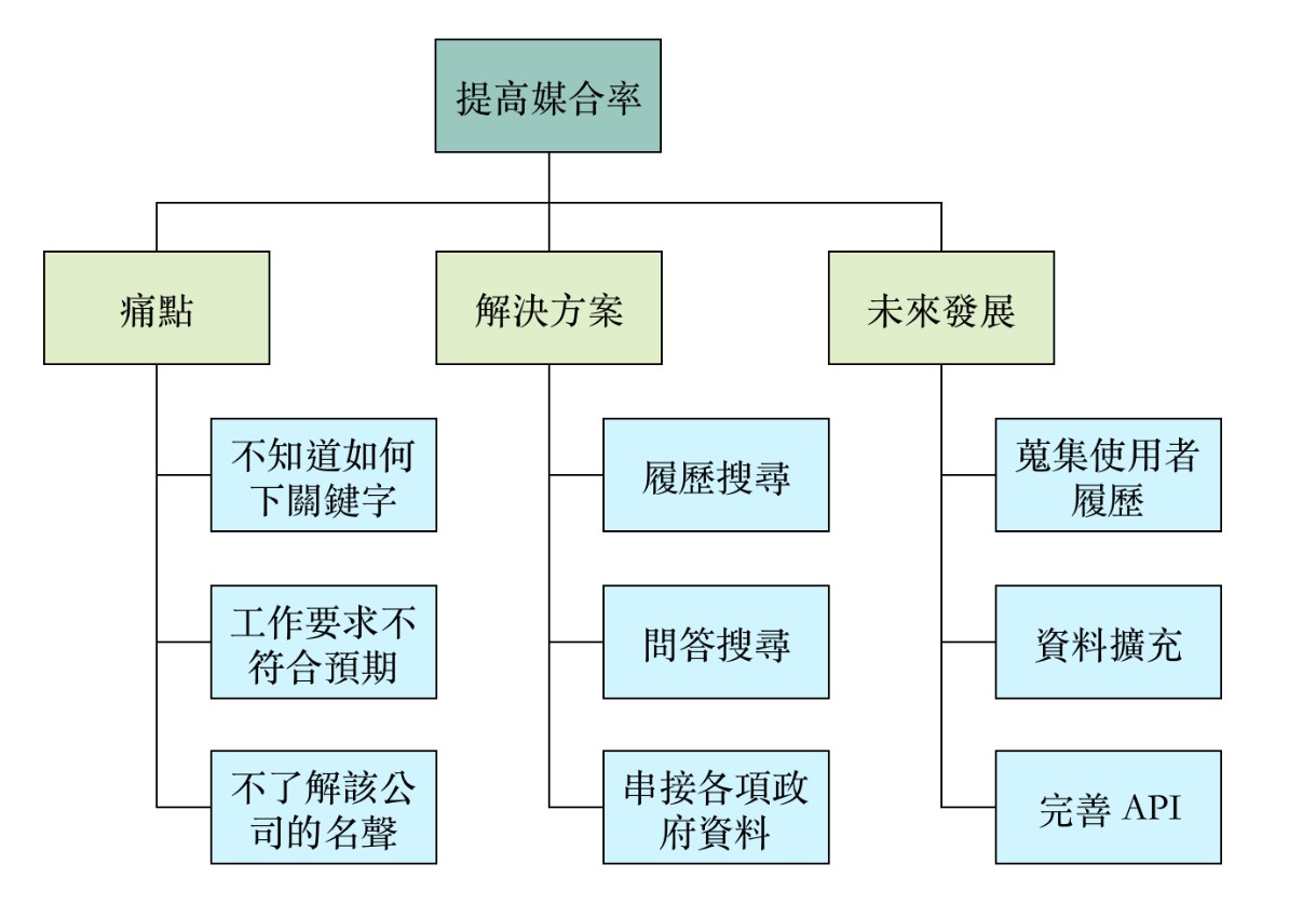 圖二、系統總體架構
