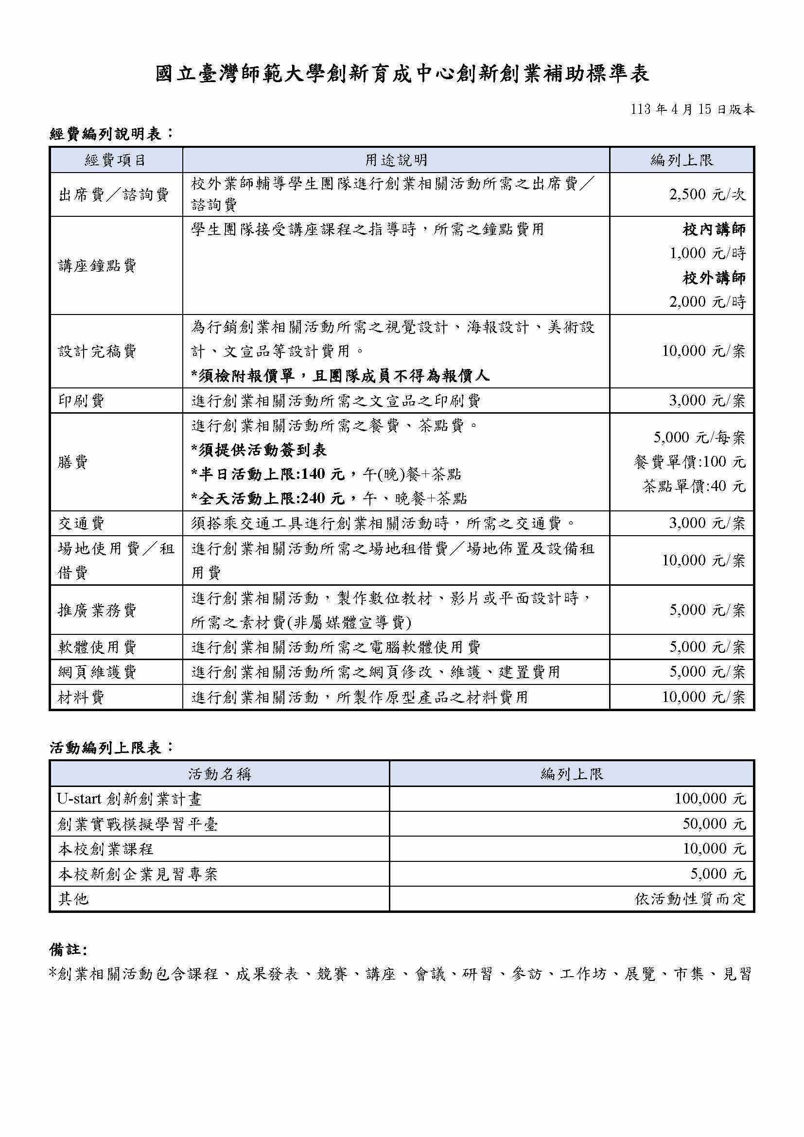 國立臺灣師範大學創新育成中心創新創業補助標準表